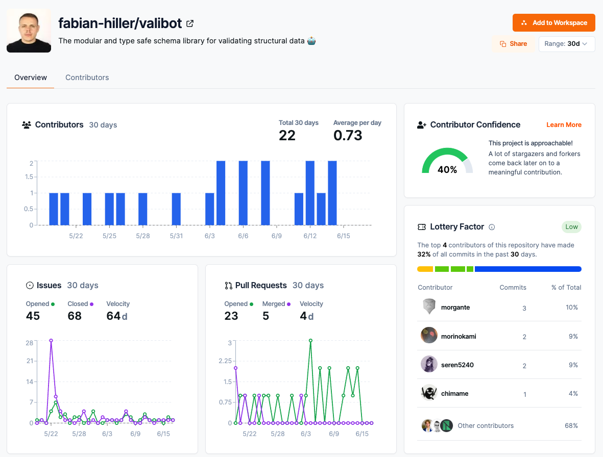 Valibot repository page on OpenSauced